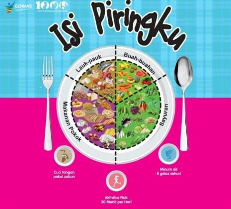 Masyarakat Inhil Diajak Konsumsi Makanan Sesuai Panduan “Isi Piringku”